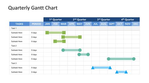 [Free] Quarterly Gantt Chart | Presentation templates