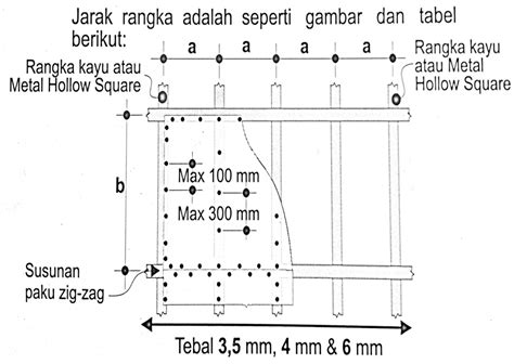 Cara Pemasangan Grc Board Untuk Dinding Brain