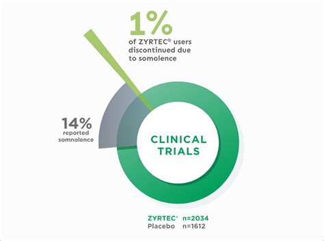 ZYRTEC® Side Effects & Tolerability Profile | Kenvue Health
