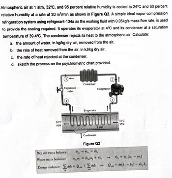 Answered Atmospheric Air At 1 Atm 32C And 95 Percent Relative