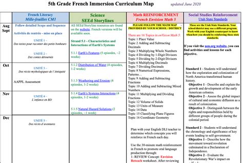 Curriculum Map – Grade 5