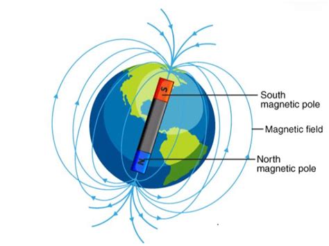 What Are Magnetic Fields The Complete Guide