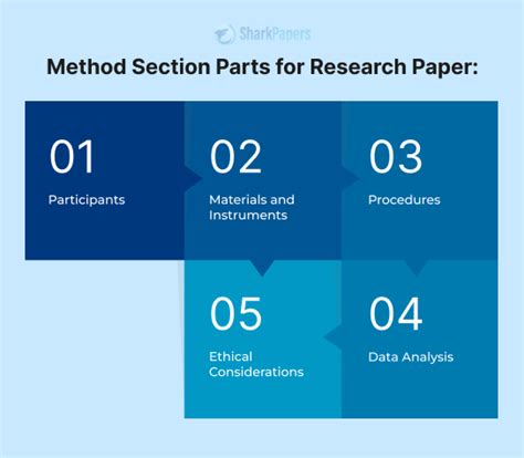 How To Write Methods Section Of A Research Paper