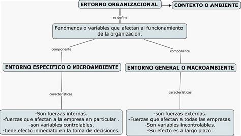 SINERGIA ICDP La importancia del análisis del contexto externo