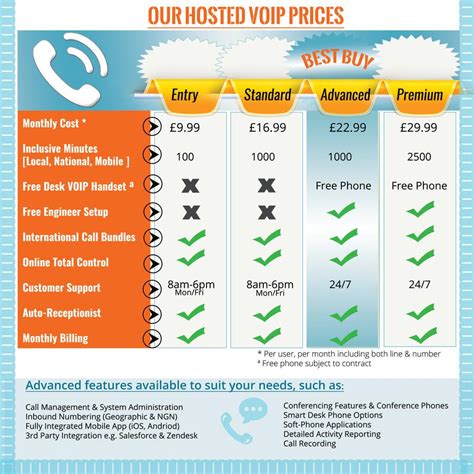 Entry #14 by kvd05 for Design an pricing table & infographic showing ...