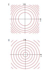 Solved Two Contour Maps Are Shown One Is For A Function F Whose