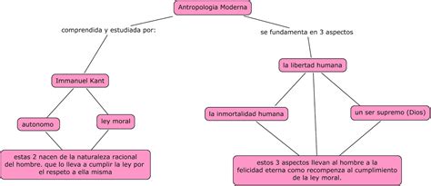 Antropolog A Filos Fica Bedoya Antropolog A Moderna