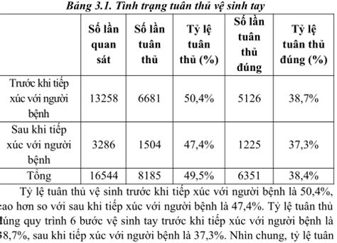 Th C Tr Ng Tu N Th M T S Quy Tr Nh Ki M So T Nhi M Khu N B Nh Vi N V