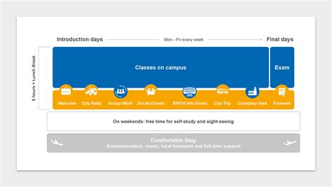 Learning Environment of all Short Courses - RWTH International Academy