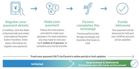 How To Track A Wire Transfer Wiring Work