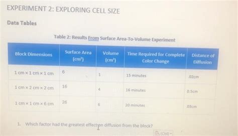 Solved Experiment 2 Exploring Cell Size Data Tables Table