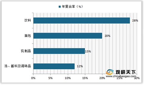 2021年中国无糖饮料市场分析报告 产业现状与发展规划趋势观研报告网