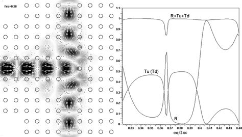 Figure Preliminary Version Of A Power Splitter In A 2d Photonic