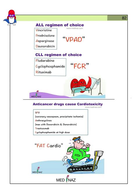 SOLUTION Dr Nazmul Alam Visual Mnemonics Pharmacology Medical Mnemonic