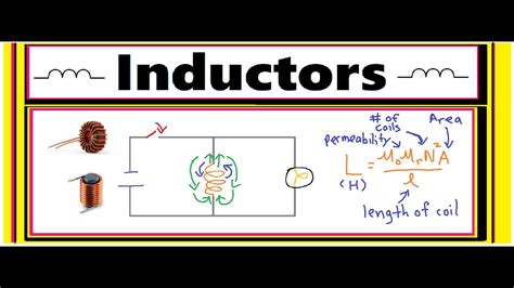 Inductors What Is It How Does It Work Youtube