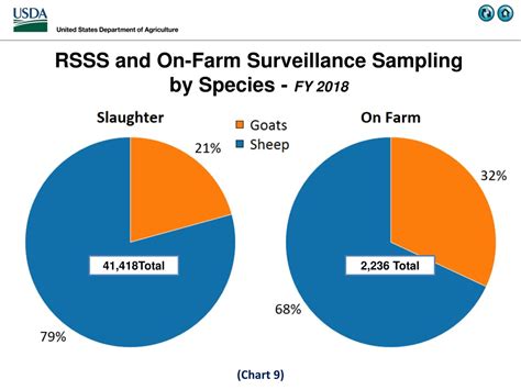 PPT National Scrapie Eradication April 2014 Monthly Report PowerPoint