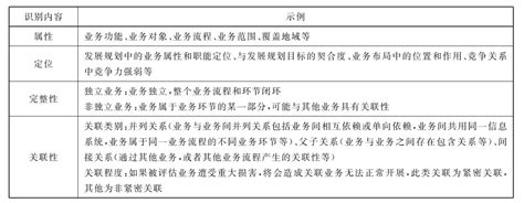 标准解读 《gbt 20984 2022 信息安全技术 信息安全风险评估方法》 企业官网