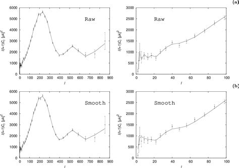 Figure From Primordial Power Spectrum From Wmap Semantic Scholar