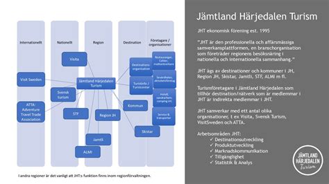 Intro om Besöksnäringen i Jämtland Härjedalen för InfoPoints ppt