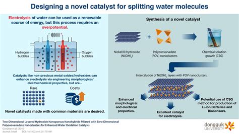 Synthesis Of Nickel Based Hydr Image Eurekalert Science News Releases