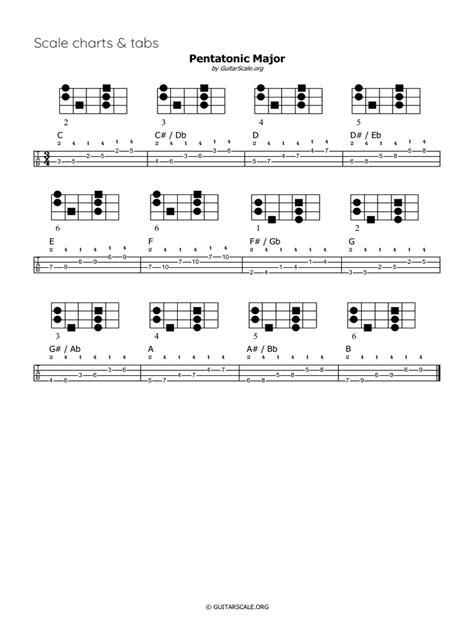 Bass Pentatonic Major | PDF | Music Theory | Musical Scales