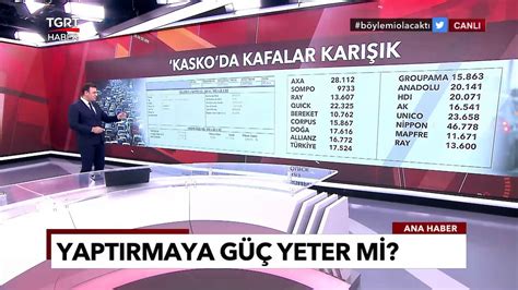 Kasko ve Trafik Sigortasında Kafalar Karışık Fiyatlarda Büyük Artış