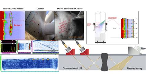 Manual And Automated Phased Array Inspection Am Jenton