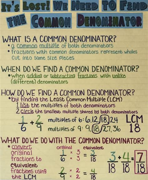 Mastering The Common Denominator With This Anchor Chart