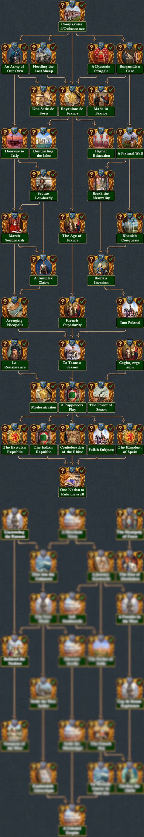 Missions Expanded Dev Diary 15.08.2021 From Darkness to Glory - New France Tree! : r/eu4