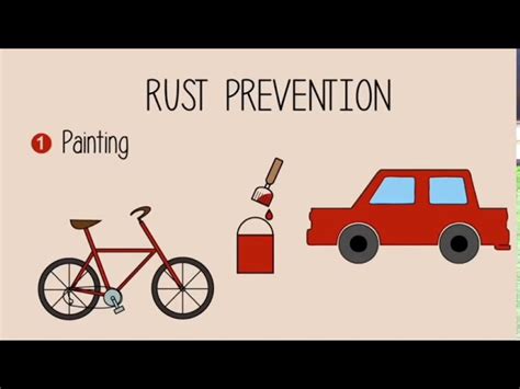 Methods Of Prevention Of Rusting Of Iron