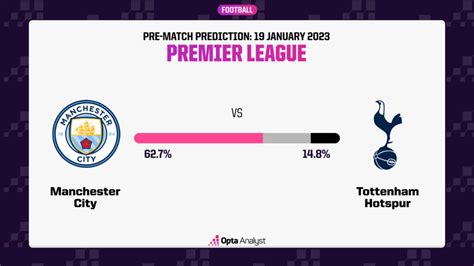 Manchester City vs Tottenham Prediction and Preview | Opta Analyst