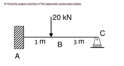 Solved 10 Find The Support Reactions Of The Hyperstatic Chegg