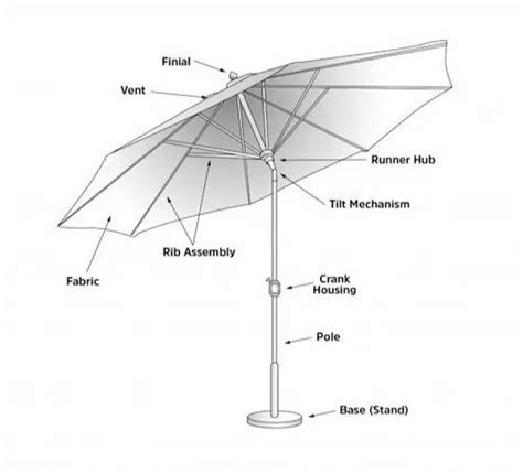 Replacement Part Cantilever Umbrella Parts Diagram Part Diagram