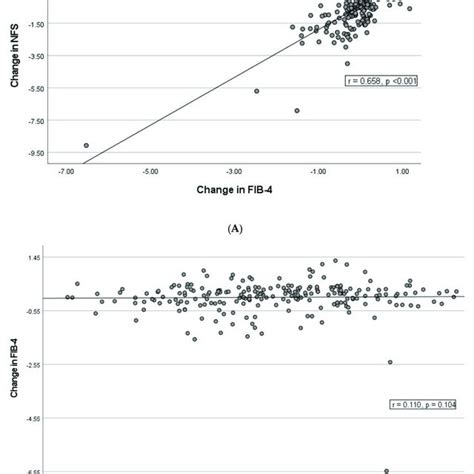 Flow Chart Of The Study Population Flow Chart Of The Study Population