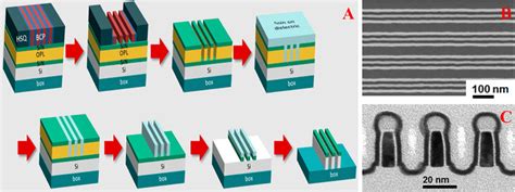 Frontiers Fabrication Of Nanodevices Through Block Copolymer Self