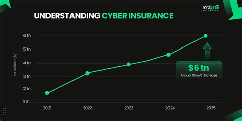 Step By Step Guide To Filing A Cyber Insurance Claim Know More