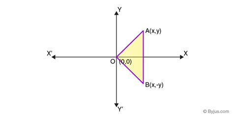 Polar Representation of Complex Number on a Argand Plane