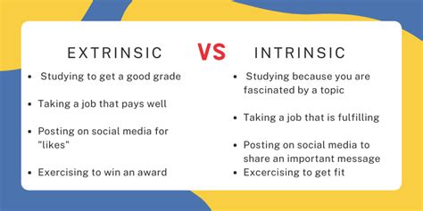 Intrinsic Vs Extrinsic