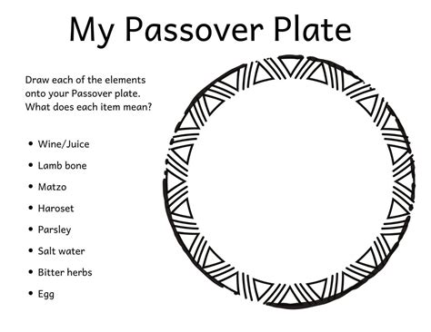 Download My Free Messianic Passover Meal Guide Passover Meal Seder Meal Passover Recipes