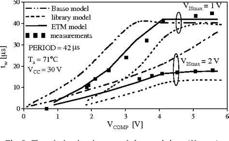 Figure From Spice Aided Modelling Of The Uc Current Mode Pwm