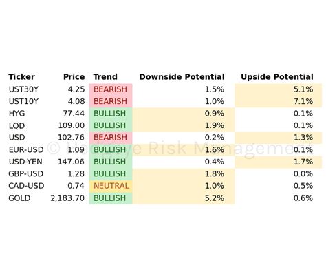 Upside Vs Downside Visualizations 3 8 2024