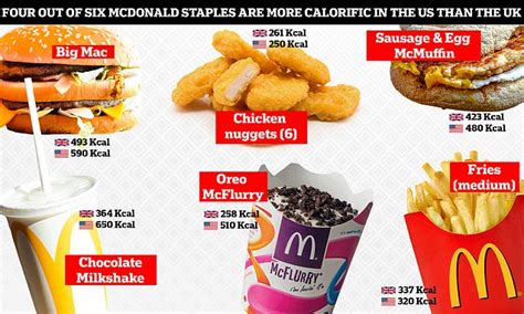 How McDonald's UK menu compares to America's - and the items which are ...