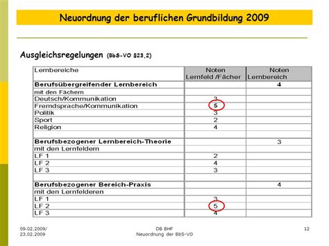 Neuordnung Der Beruflichen Grundbildung Ppt Herunterladen