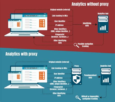 Data Privacy Framework UE USA Cosa Cambia Per Le Aziende