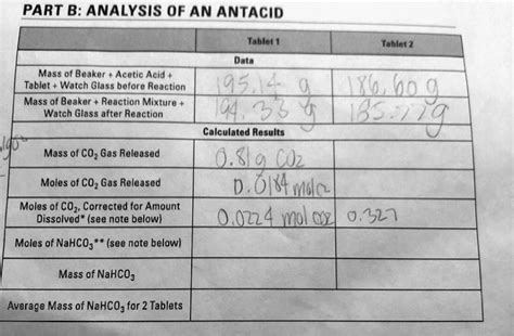 Solved Part B Analysis Of An Antacid Tablet Tablat Z Data Mass Of