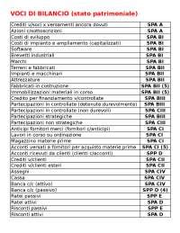 Voci Di Bilancio In Inglese Docsity