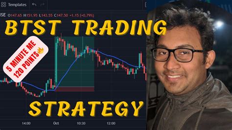 Btst Trading Strategy Fully Explained Btst Strategy For Stocks And