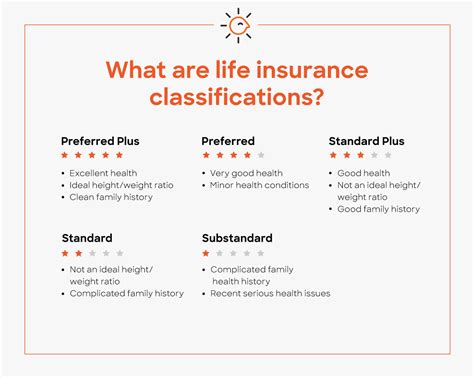 Understanding The Life Insurance Medical Exam Policygenius