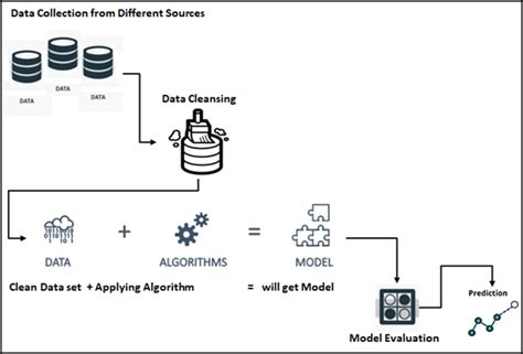 Understand Machine Learning What Is Machine Learning