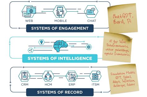 Enterprise AI Enablers For The Next Wave Of Infrastructure Cloud